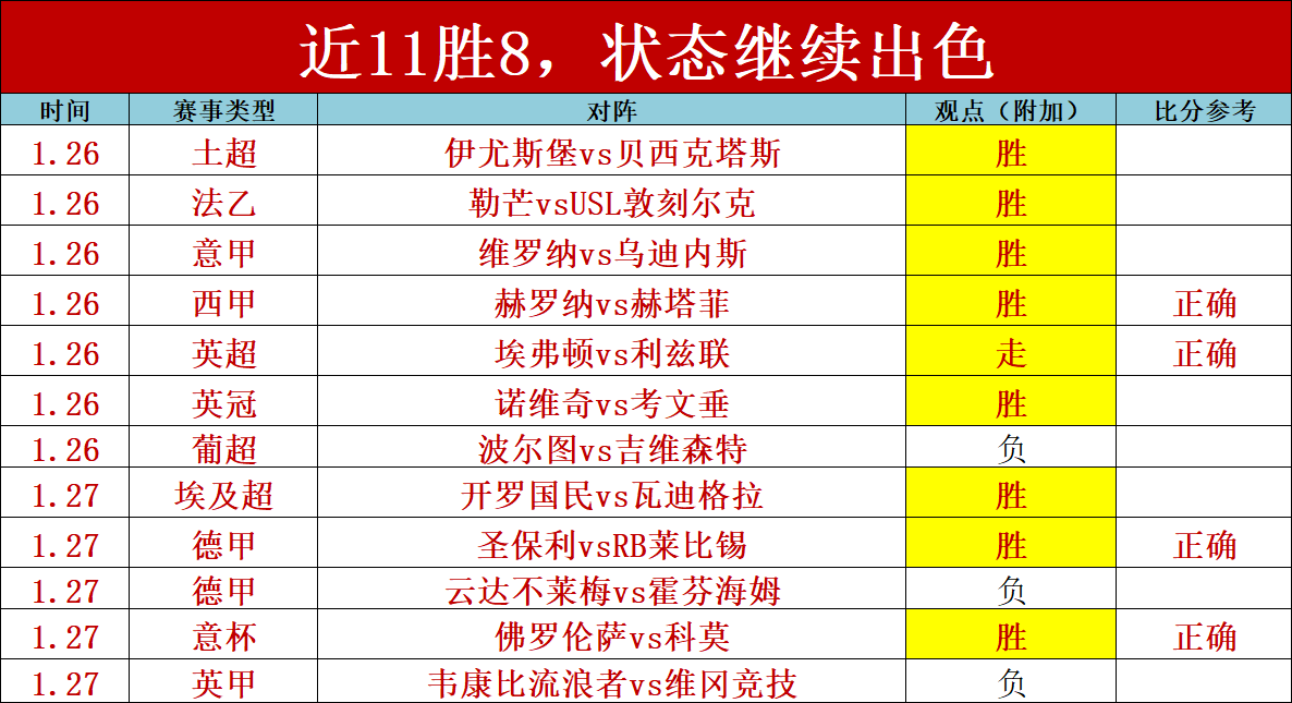 烏克蘭意外,驚勝西班牙,齊甘科夫單,皇冠体育,皇冠体育平台,皇冠体育官网