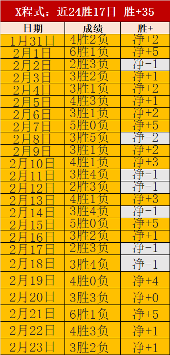 曼城迎战阿,森纳决战将,哈兰德恐缺,皇冠体育,皇冠体育平台,皇冠体育官网