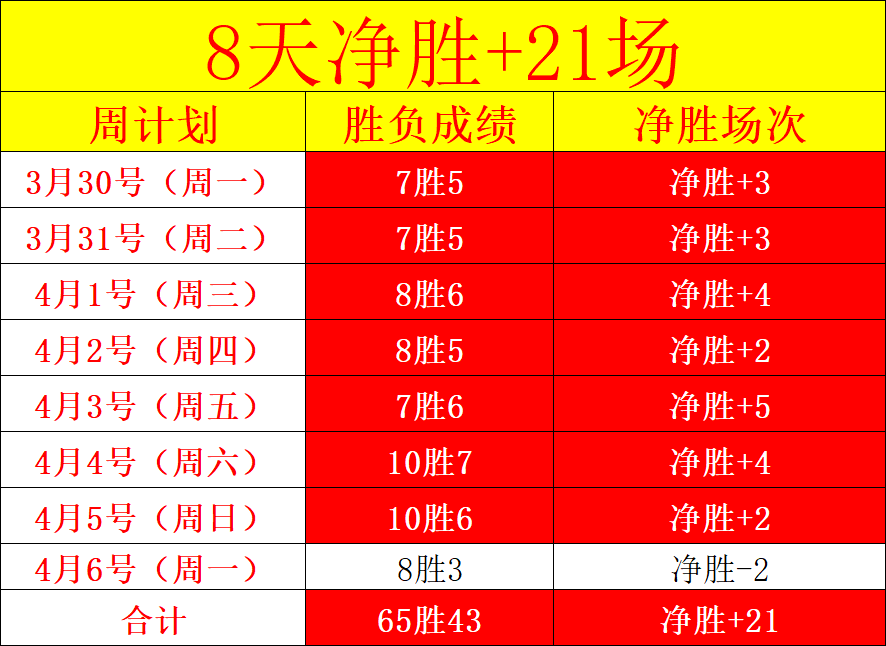 大乐透期号,专家推荐,掘金主场复,皇冠体育,皇冠体育平台,皇冠体育官网