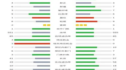 莫兰特连败中独揽26分5板6助，哈登喜传佳音，快船力争西部前五位置
