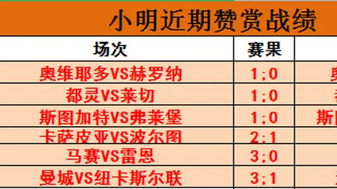 莱奥迈向巨星之路，福塞强调严苛训练不可或缺